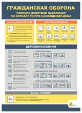 Порядок действия населения по сигналу ГО при нахождении дома. 