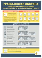 Порядок действия населения по сигналу ГО при нахождении на работе. 